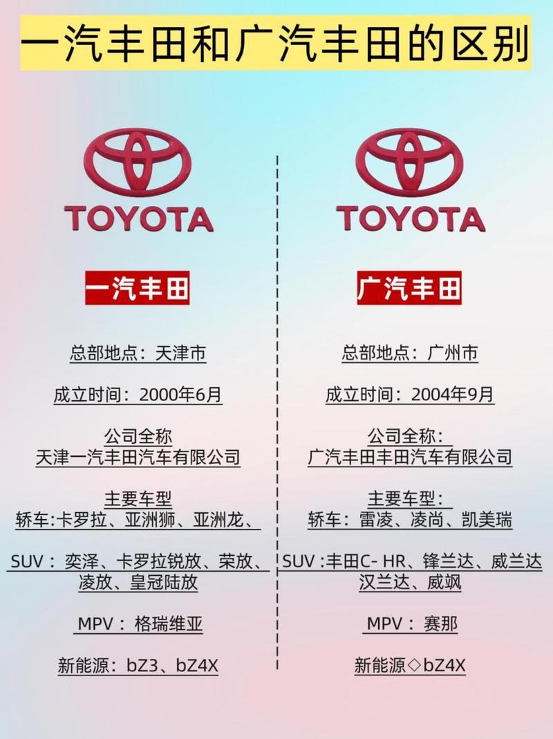 详细阅读:一汽丰田:中日合资的典范,品质与创新的融合之旅 一汽丰田:中日合资的典范,品质与创新的融合之旅
