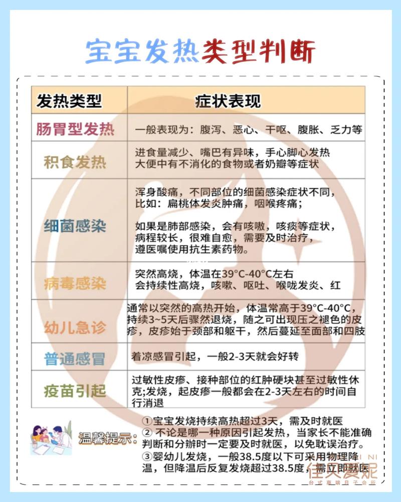 新生儿发热：原因、症状及应对策略