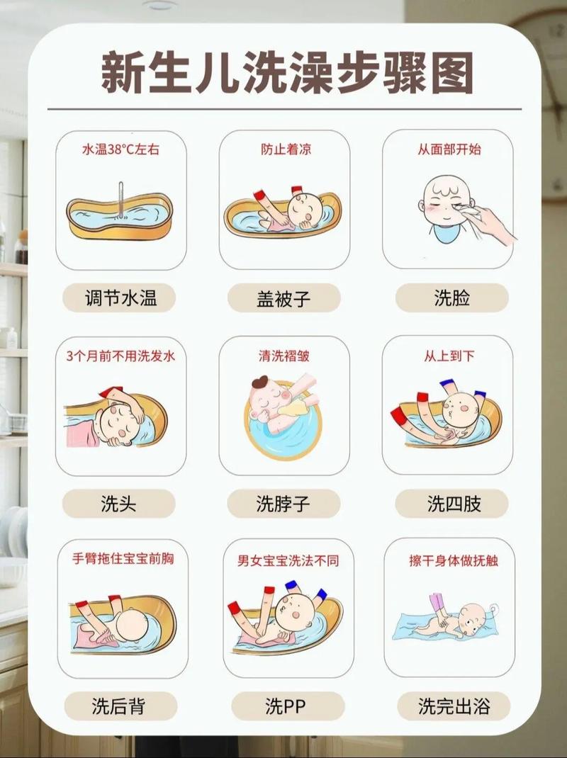 新生儿洗澡水温的科学管理