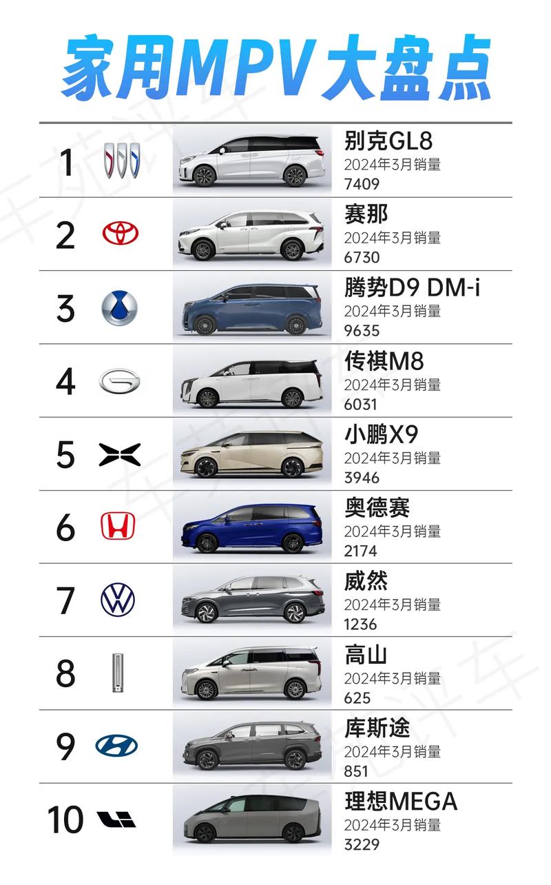 多用途汽车（MPV）的历史、特点与市场趋势