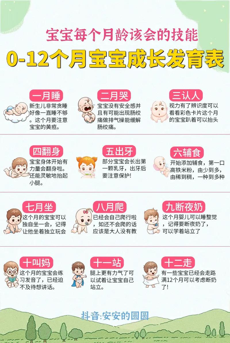 婴儿知识大全：全方位了解宝宝成长的奥秘
