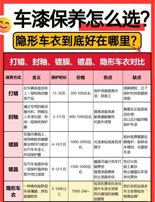 车漆保养全攻略
