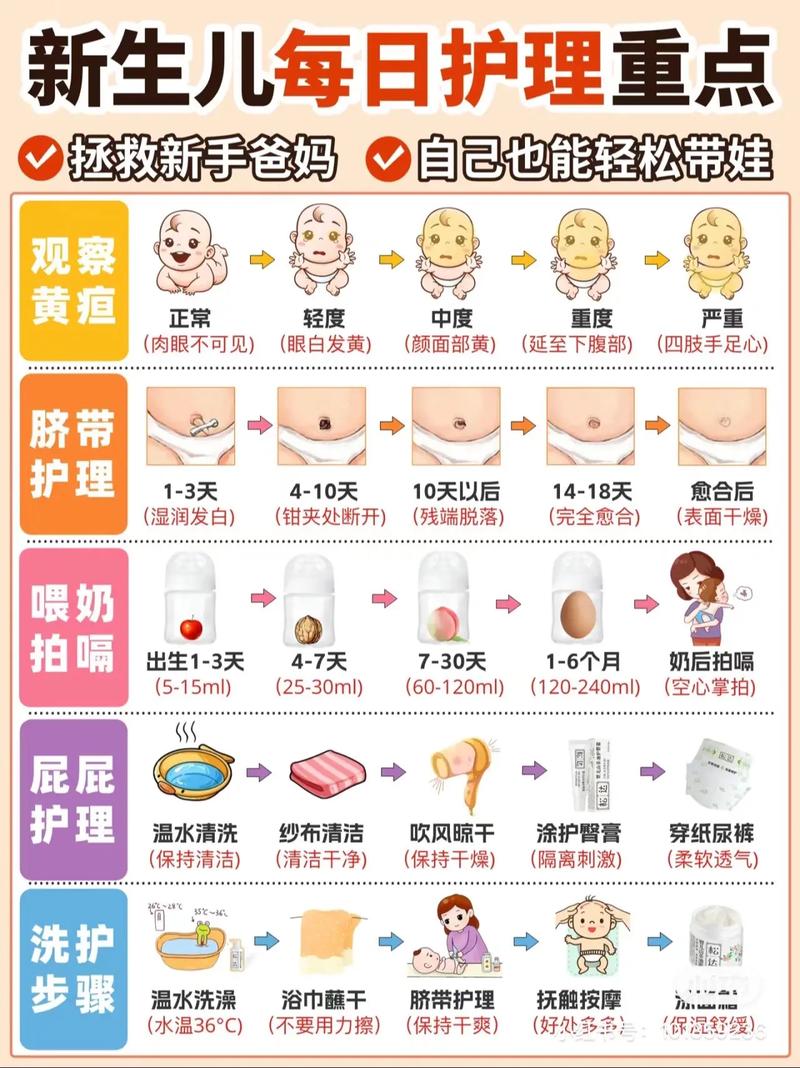 全方位新生儿护理指南