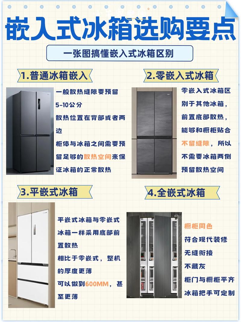 详细阅读:现代冰箱的演变与影响 现代冰箱的演变与影响