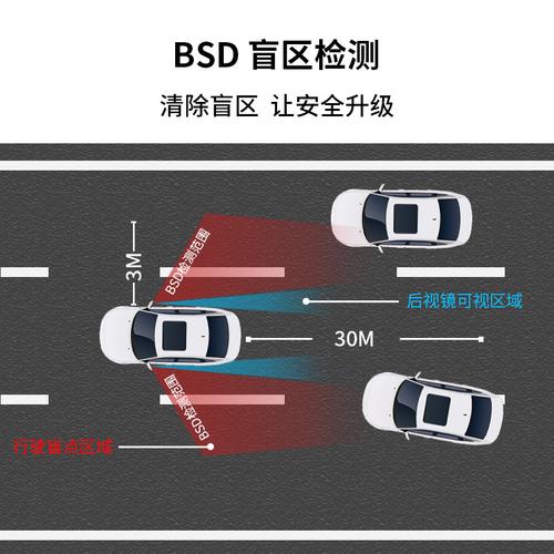 盲点监测系统：提升驾驶安全的技术革新
