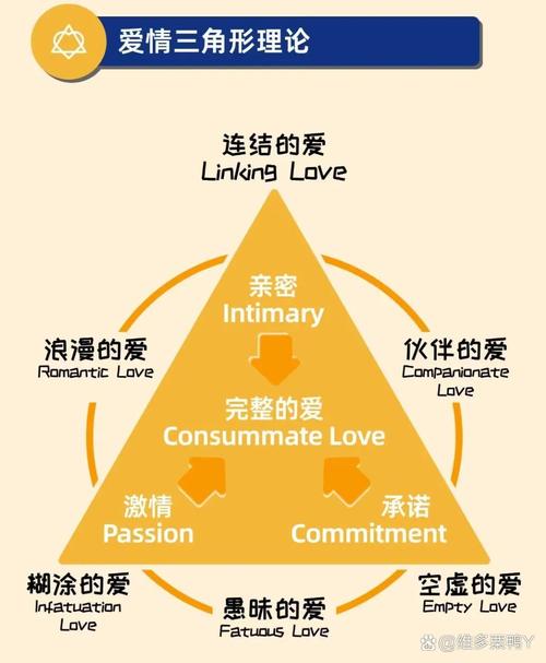 恋爱中的豁达：爱与自由的和谐共鸣