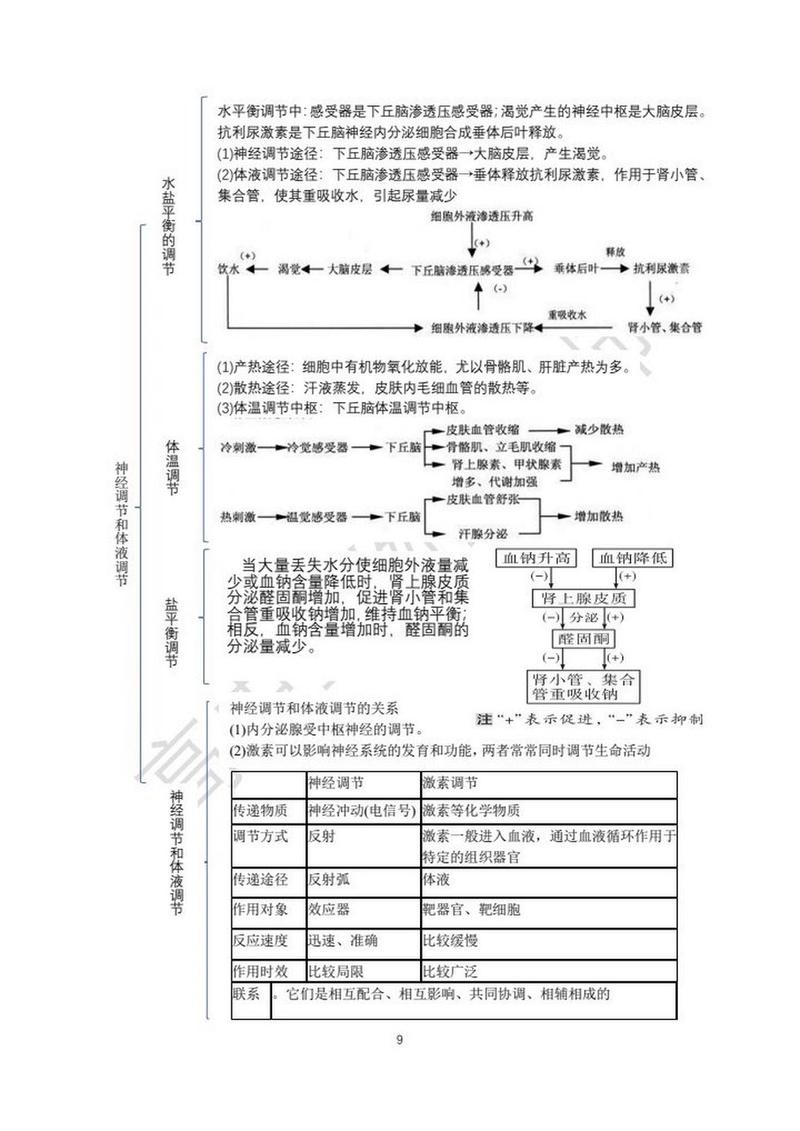 详细阅读:水分在生物体中的重要性及其调节机制 水分在生物体中的重要性及其调节机制
