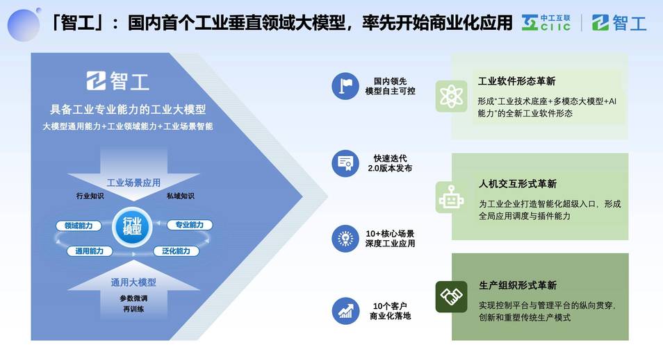 详细阅读:智能制造:引领未来工业变革的双刃剑 智能制造:引领未来工业变革的双刃剑