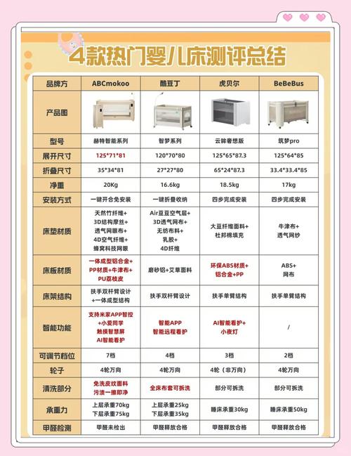 婴儿床选购指南