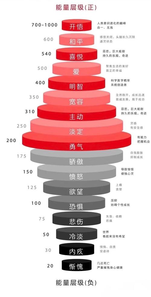 详细阅读:负能量的漩涡:如何识别与自救 负能量的漩涡:如何识别与自救