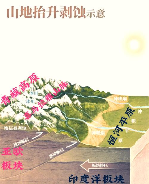 探索世界之巅：喜马拉雅山脉的奥秘
