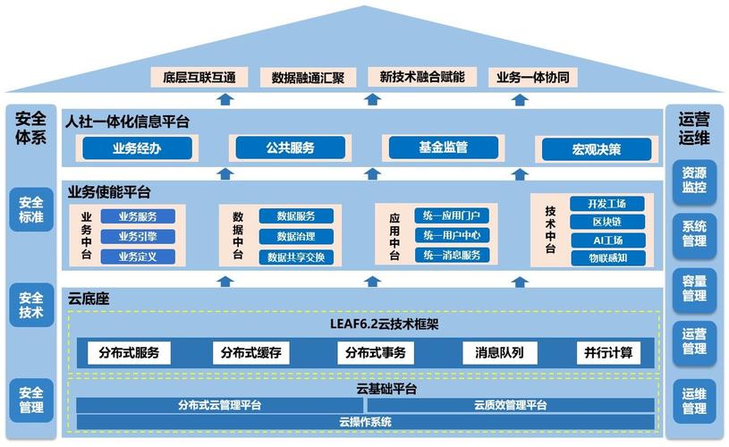 云计算平台的深度探讨：架构、服务模型与未来展望