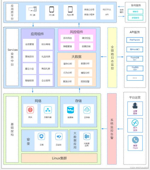 微服务架构：构建高效、可扩展的分布式系统之道