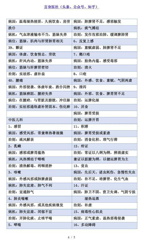 病因：探寻疾病背后的奥秘