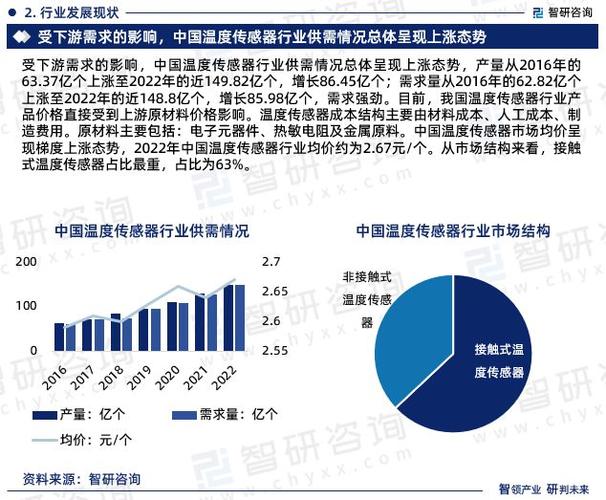 温度传感器：原理、类型、应用与发展趋势