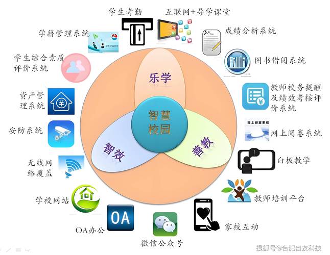 智慧教育：引领未来学习新纪元