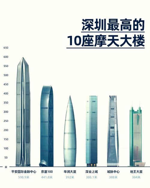 “深业上城”：城市中的绿洲，繁华与自然的和谐共舞