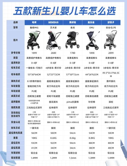 婴儿车的全面解析与选购指南