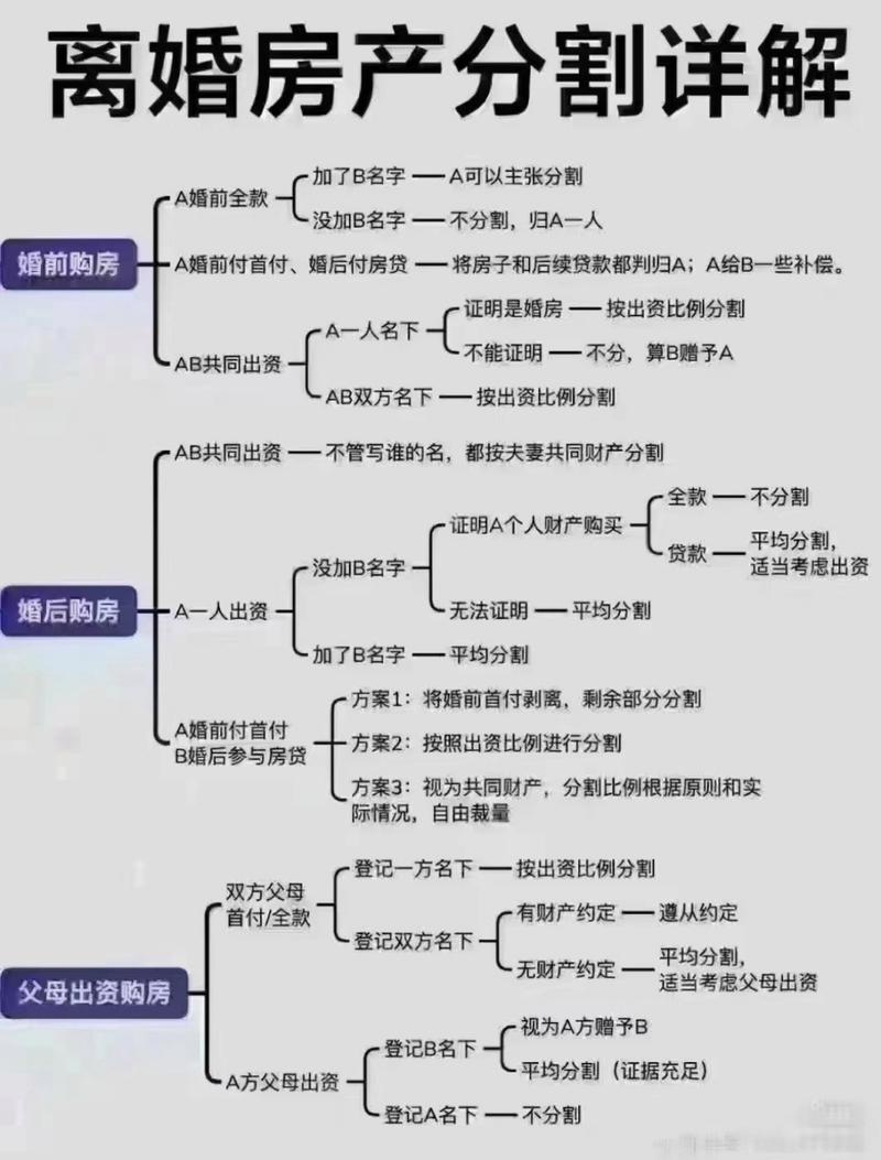 离婚的复杂性与影响：全面解析