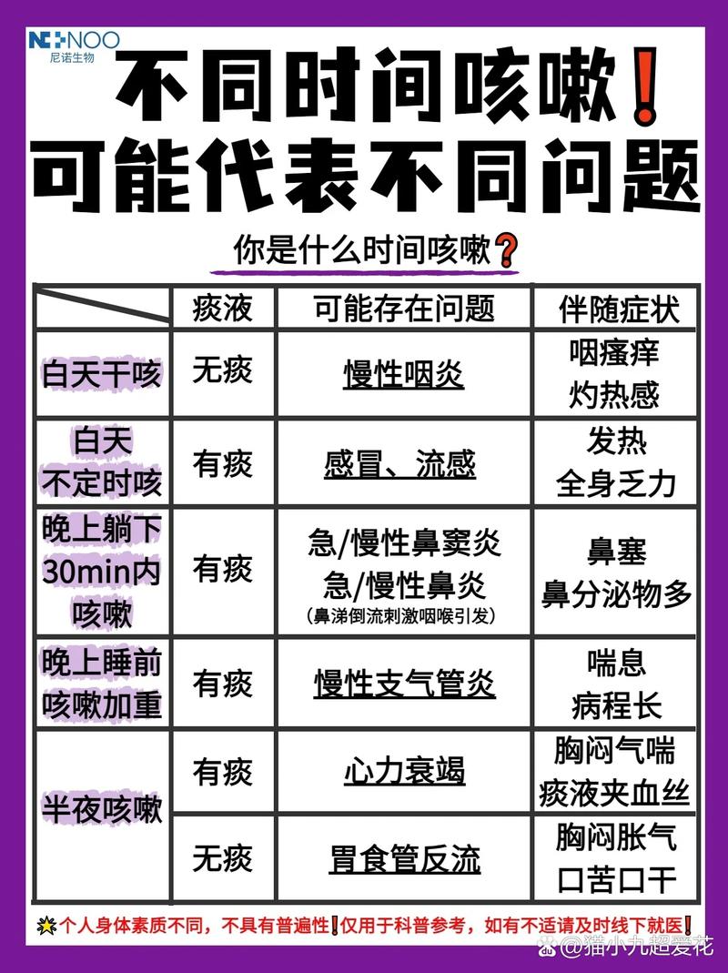 详细阅读:咳嗽:症状、成因与治疗 咳嗽:症状、成因与治疗