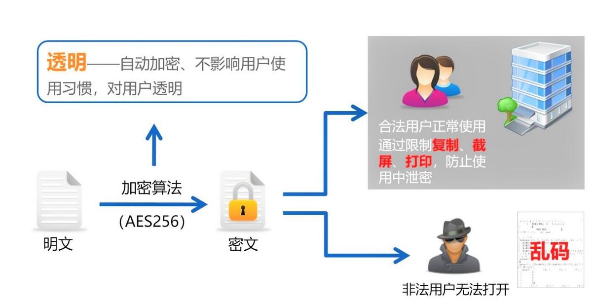 加密算法：守护信息安全的神秘密码