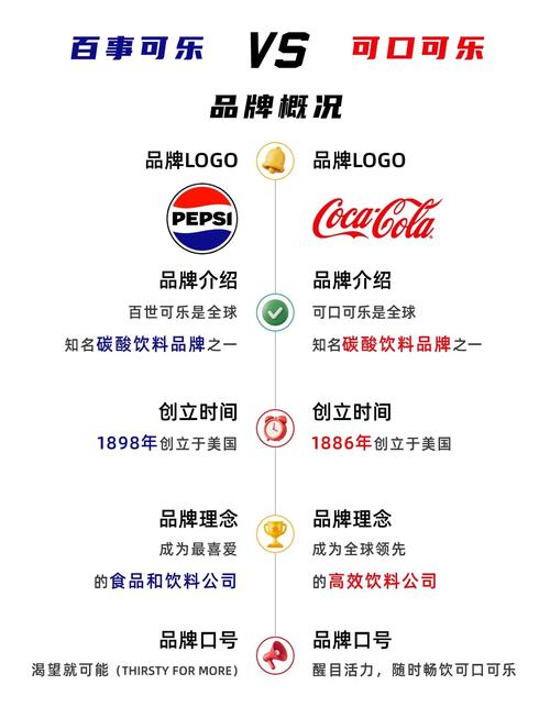 可乐：从历史沿革到现代影响的全方位解析