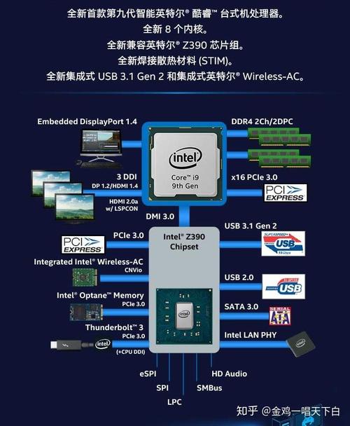 微处理器：现代计算心脏的演变与未来
