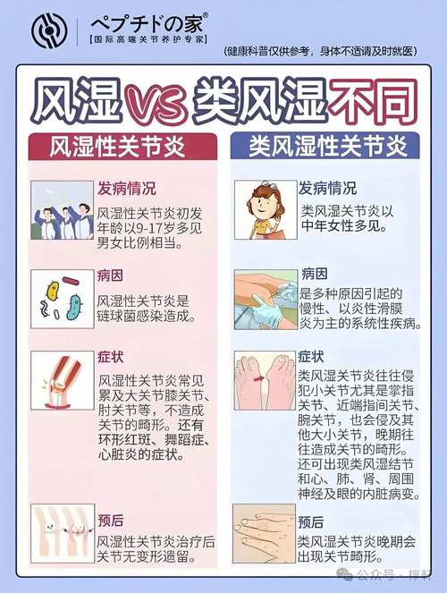 类风湿：了解这个全球性疾病