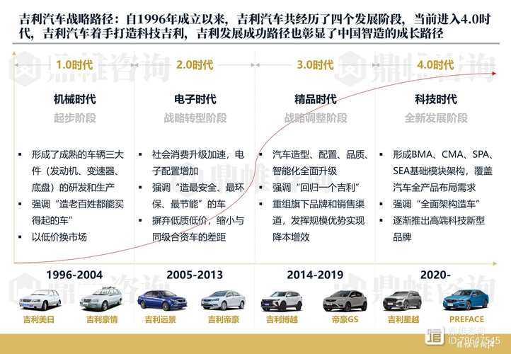 吉利汽车品牌历史、产品特色与未来展望