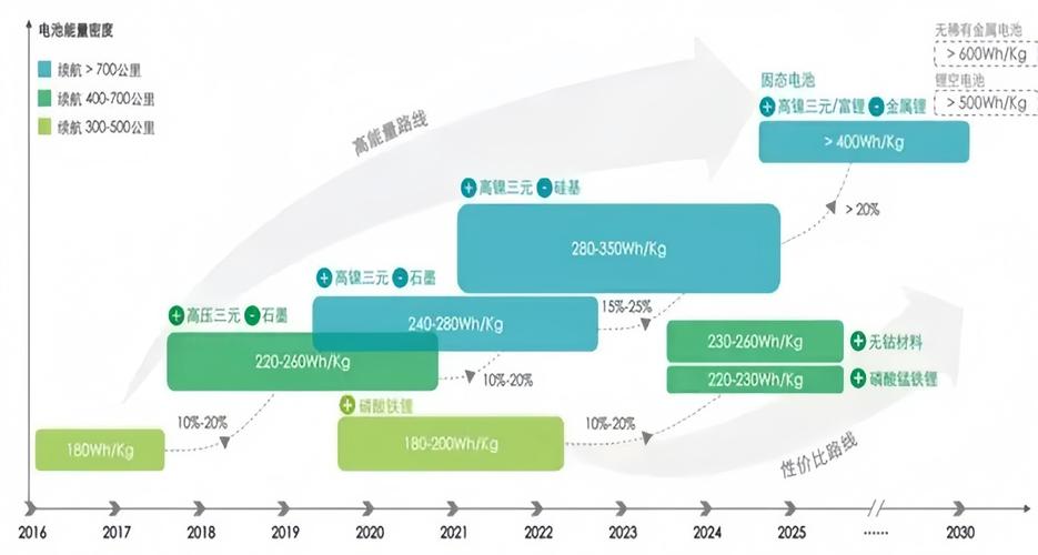 电池技术的现状与未来展望