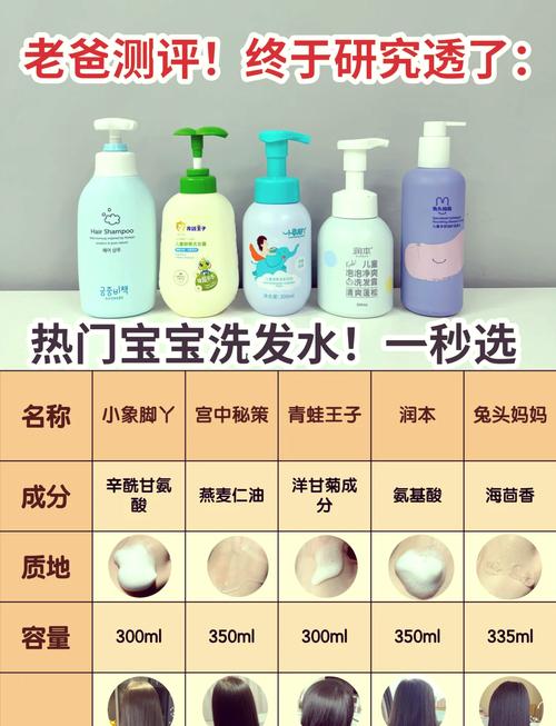 详细阅读:婴儿洗发水的选择与使用指南 婴儿洗发水的选择与使用指南