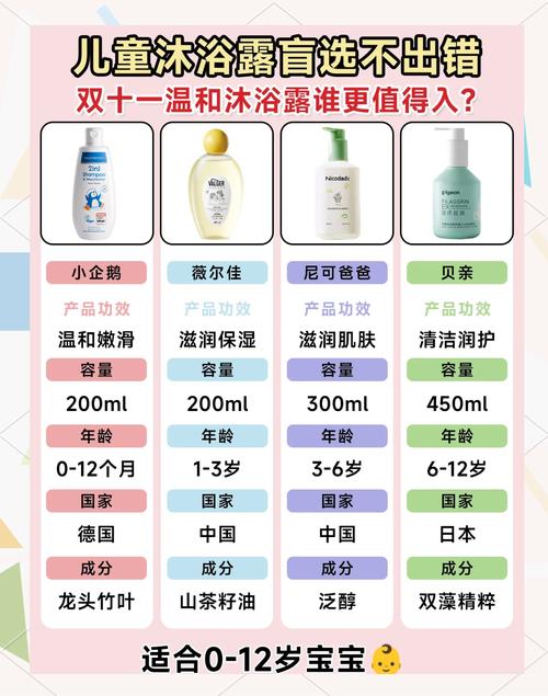 婴儿沐浴露：温和呵护，宝贝的天然屏障