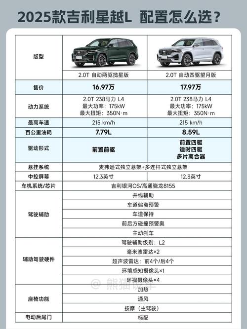 详细阅读:一、星越L的卓越表现与市场定位 一、星越L的卓越表现与市场定位
