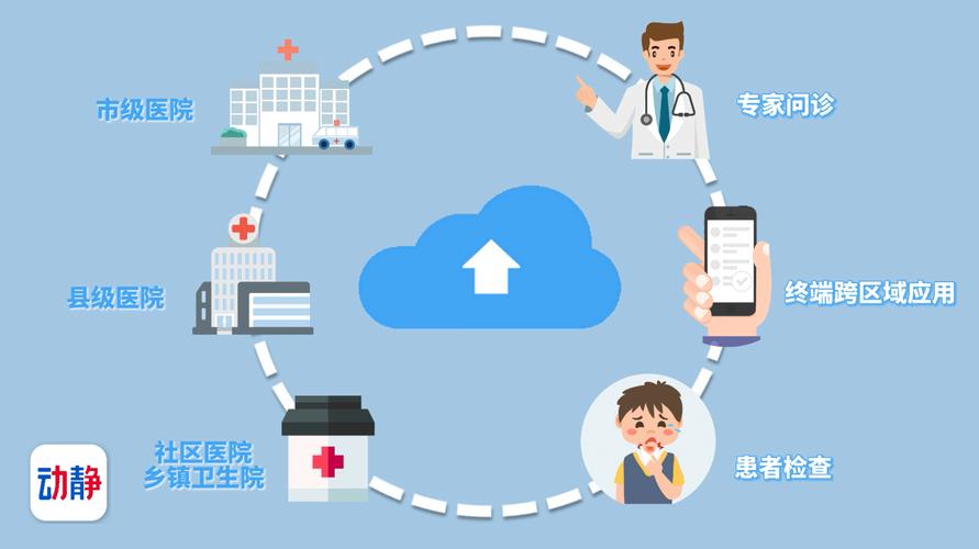 远程医疗：跨越地域的健康守护