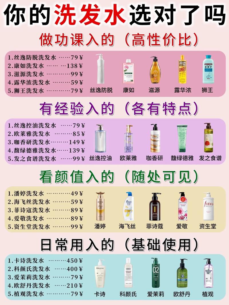 详细阅读:如何挑选适合自己的防脱发洗发水 如何挑选适合自己的防脱发洗发水