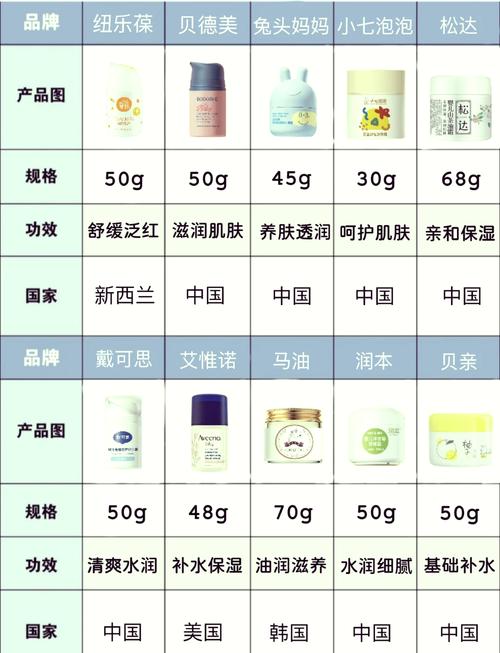 婴儿面霜的选购与使用指南