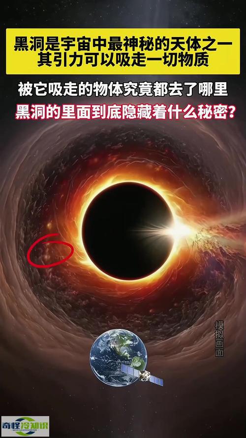 详细阅读:探索宇宙的奥秘:从黑洞到暗物质 探索宇宙的奥秘:从黑洞到暗物质