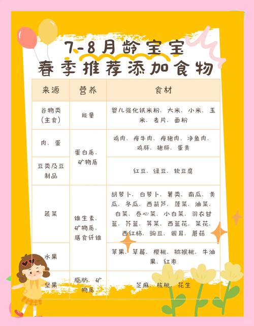 宝宝辅食添加全攻略：营养搭配与喂养要点