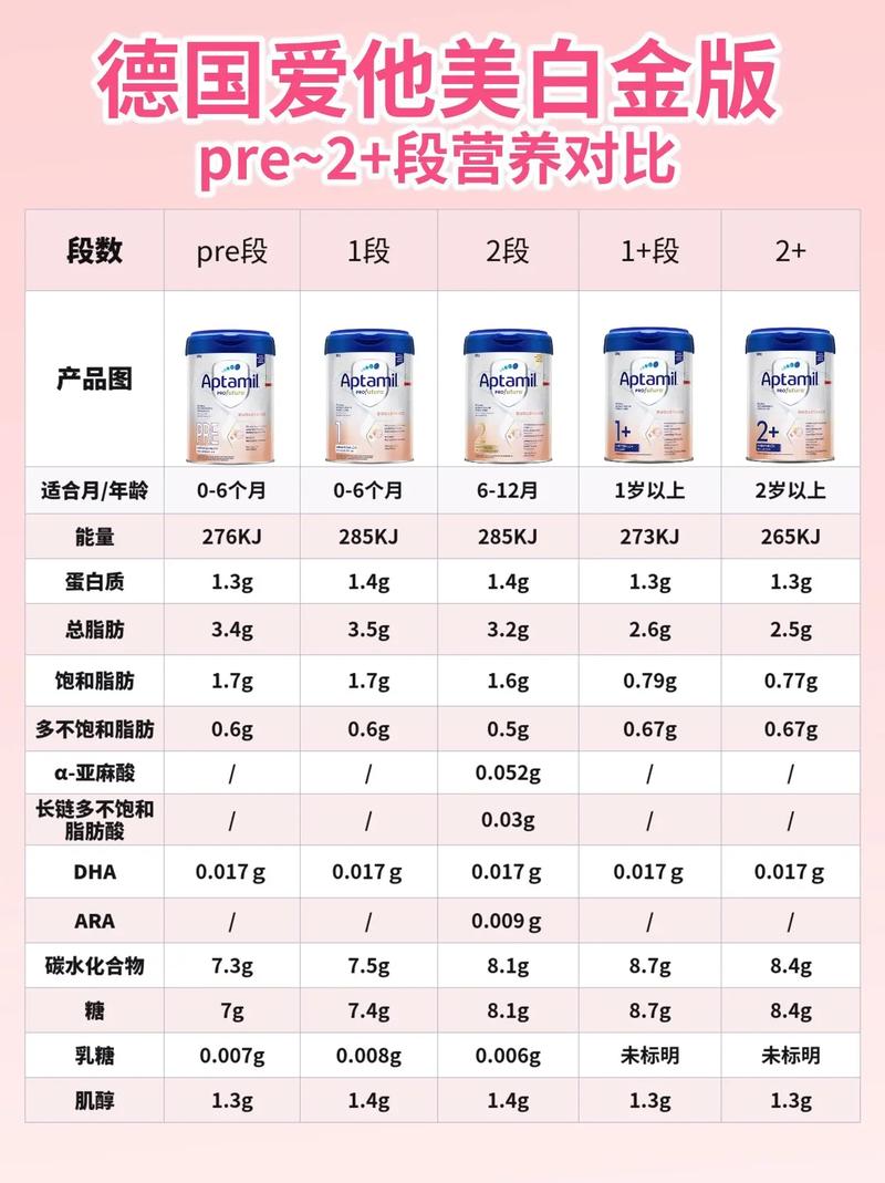 牛奶粉：营养与选择的深度剖析