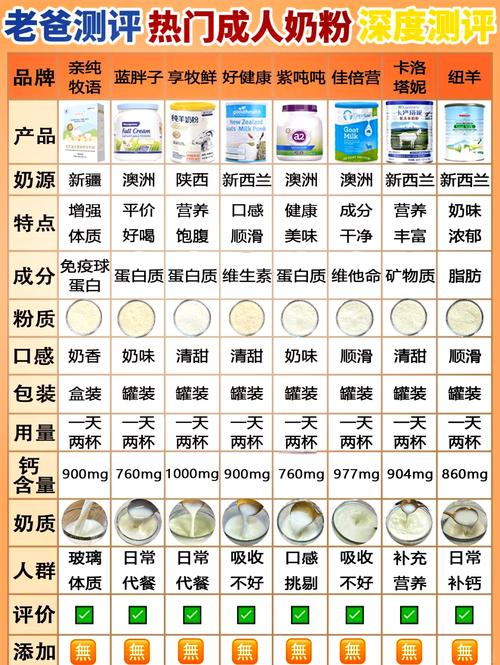 进口奶粉市场深度剖析：品牌、质量与消费者选择全指南