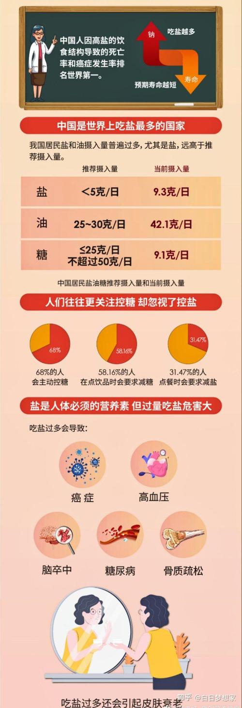 高盐饮食对皮肤的危害：隐形的肌肤杀手