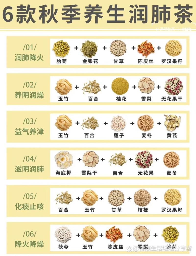详细阅读:美容养生茶的配方:自然之味,焕美身心 美容养生茶的配方:自然之味,焕美身心