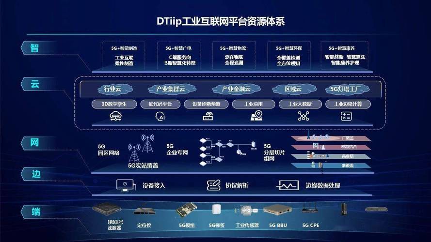 探索工业互联网平台：定义、功能与未来发展