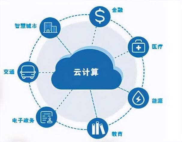 云计算平台：开启数字化新时代的钥匙