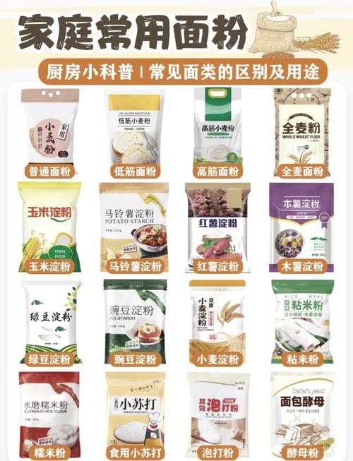面粉的故事：历史、种类与现代应用