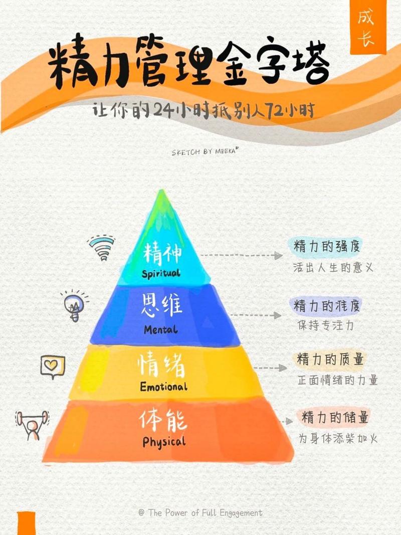 精力充沛：探索活力之源与提升生活质量
