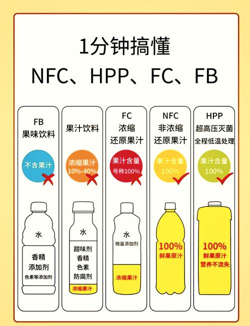 婴儿果汁：营养与选择全指南