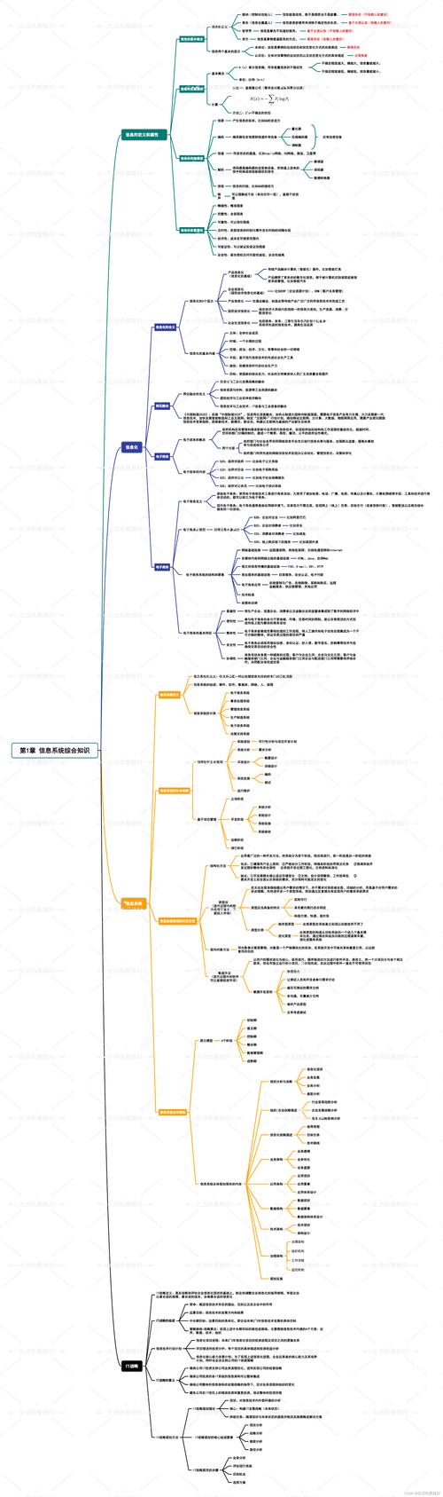 知识图谱：构建智能信息网络的基石