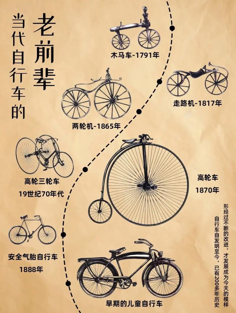 自行车：历史、类型与骑行的魅力