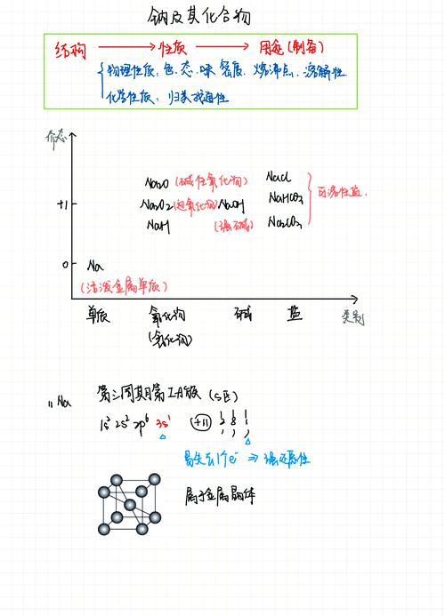 钠：从金属到生命要素，揭秘其多重角色与深远影响